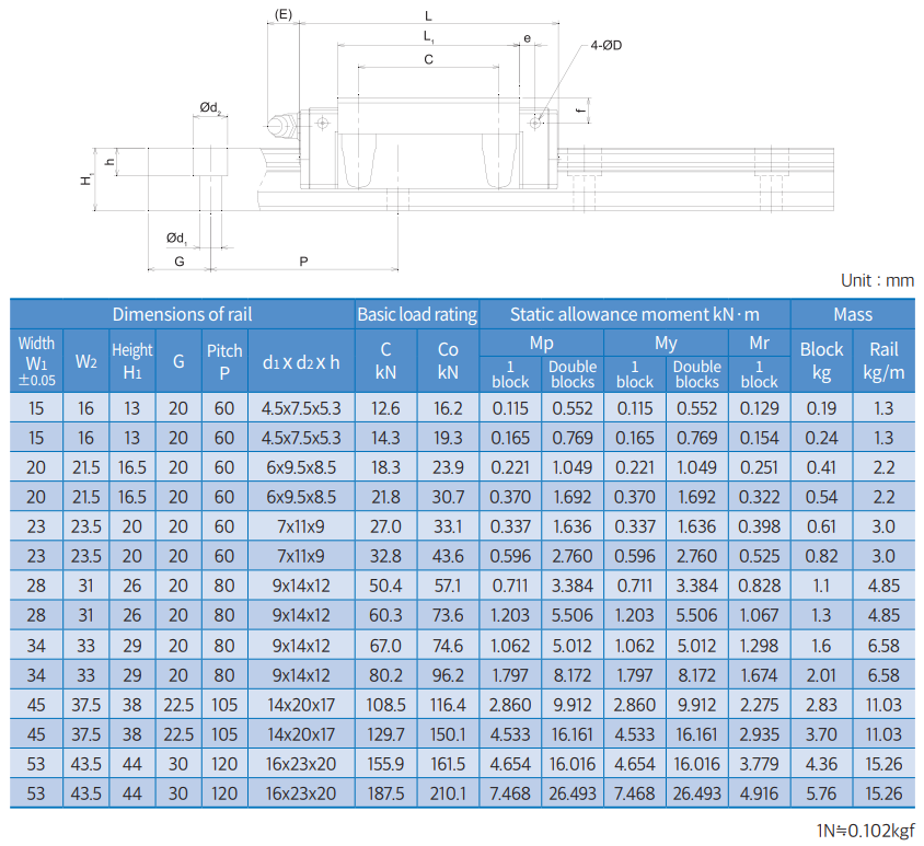 3f53acdeda7af7be1d75317f432eb582_1762407125_728