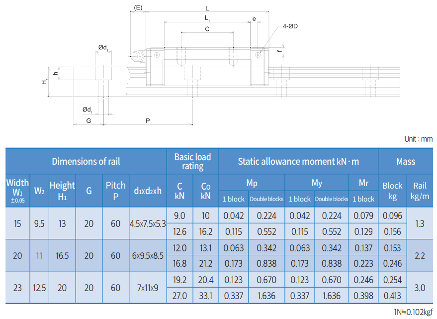 fa1cbf4ed5125cf5a8be70322e23caae_1762473471_3958
